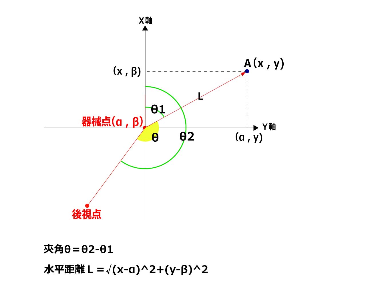 活動歴および当時の関連ビジュアル記録