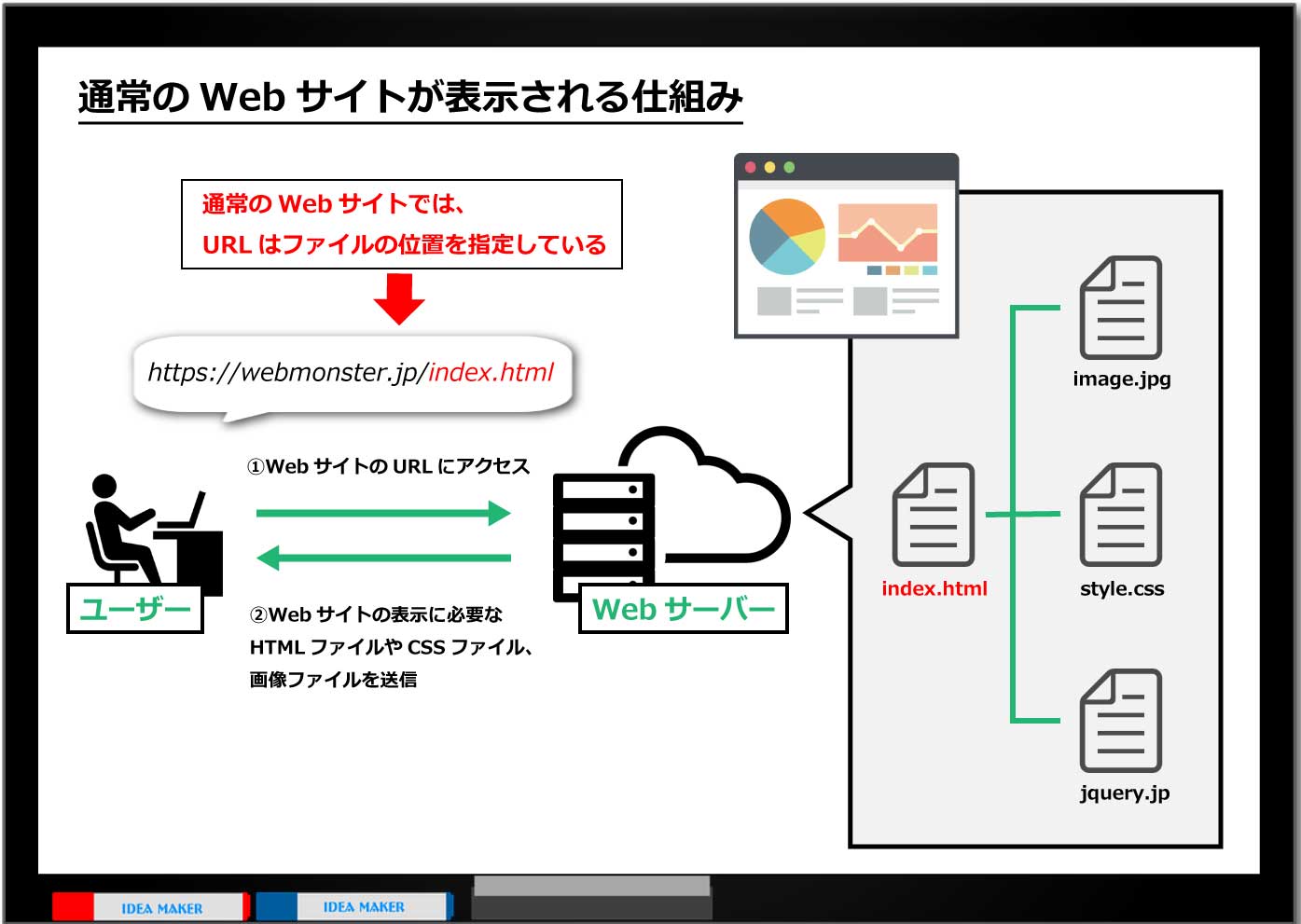 初心者のためのphp Wordpressが動作する仕組みとは Web Monster 初心者のためのphp Wordpressが動作する仕組みとは Web Monster